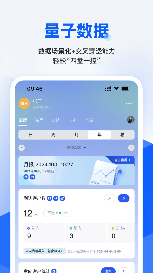 旺小宝销售分析