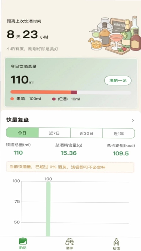 想喝酒了预览图