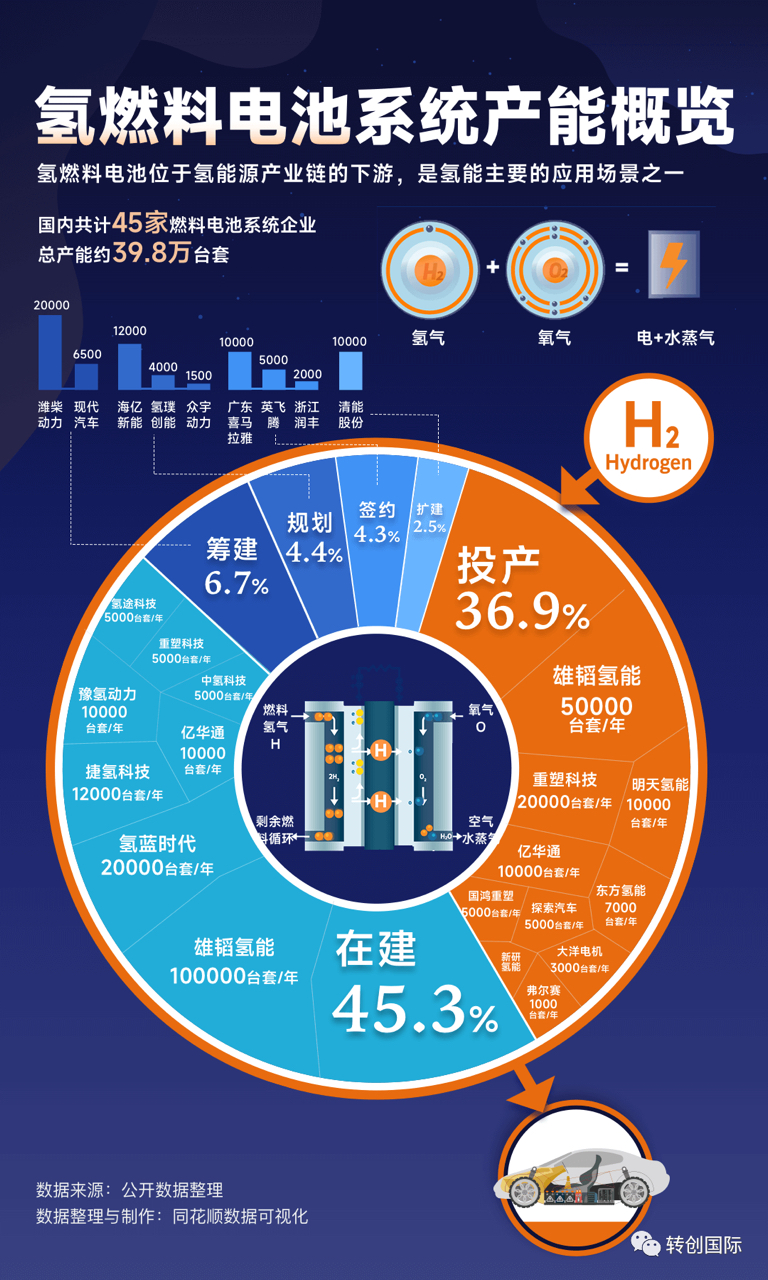 氢贝平台与其他氢字产品区别对比