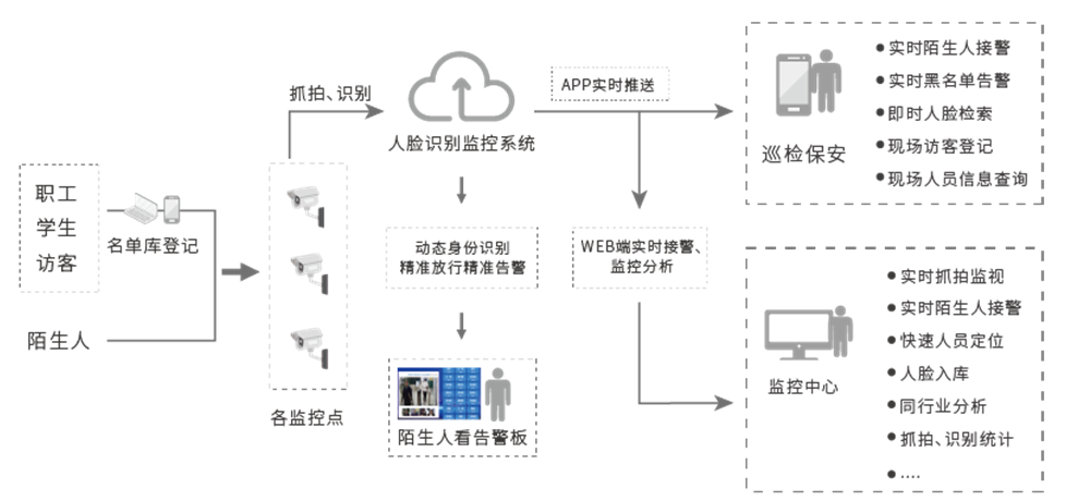 智慧安保管理平台登录注册手机端操作步骤