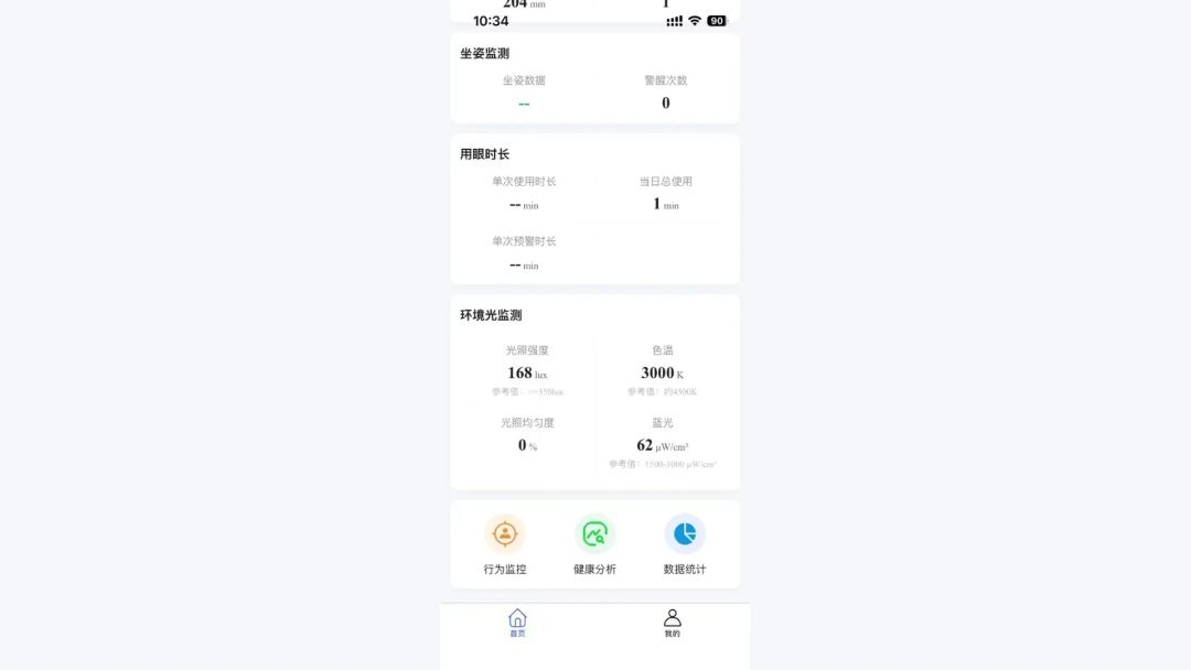 睛智瞳功能示意图