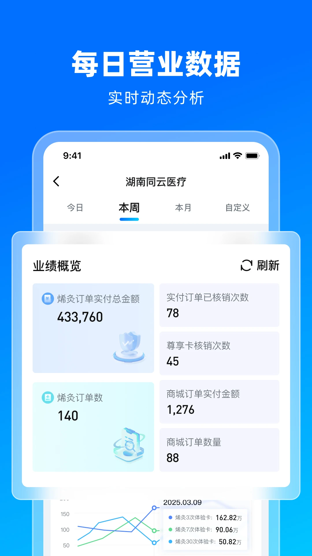同雲集团适用场景