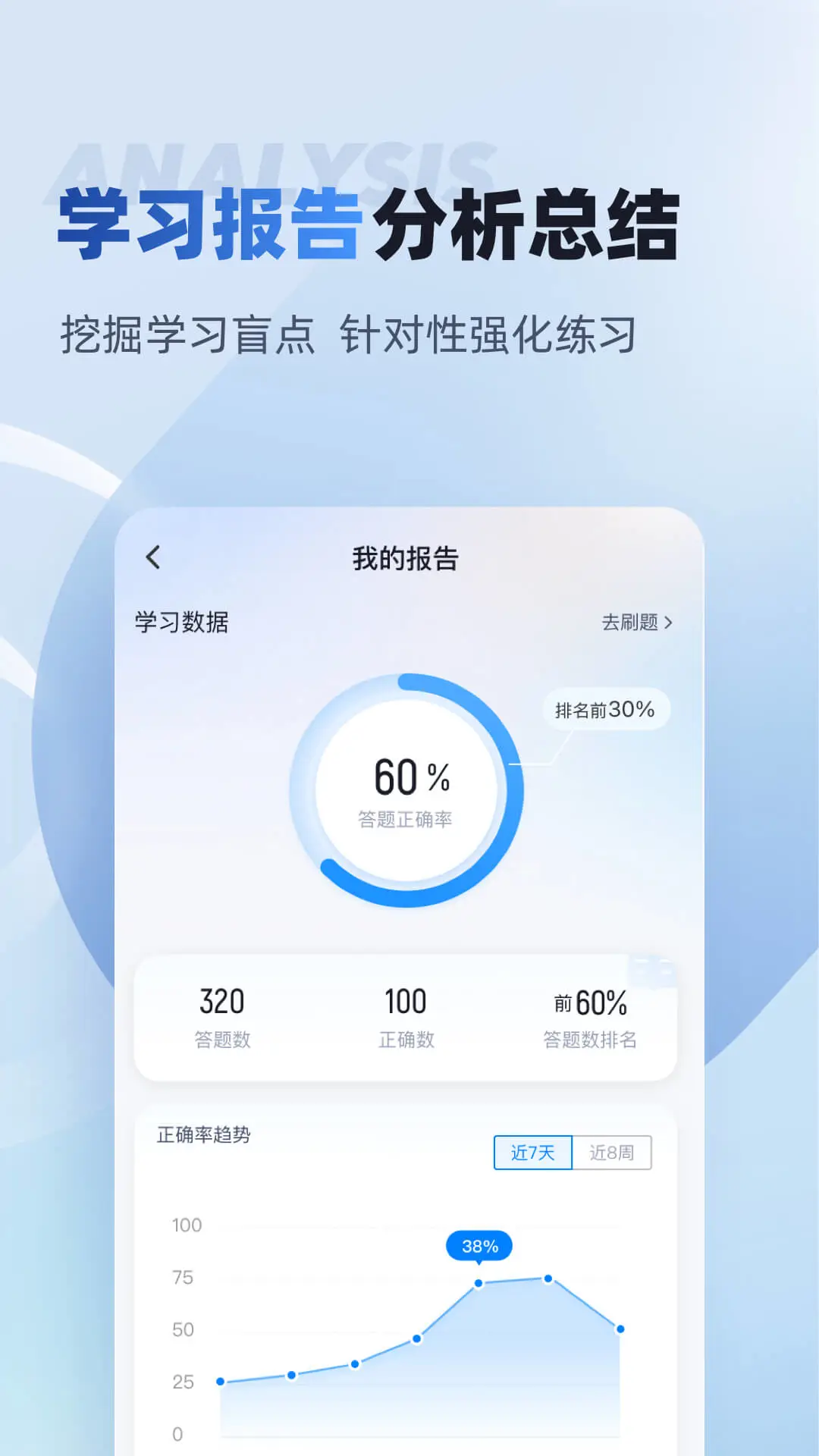 编辑记者考试聚题库错题功能