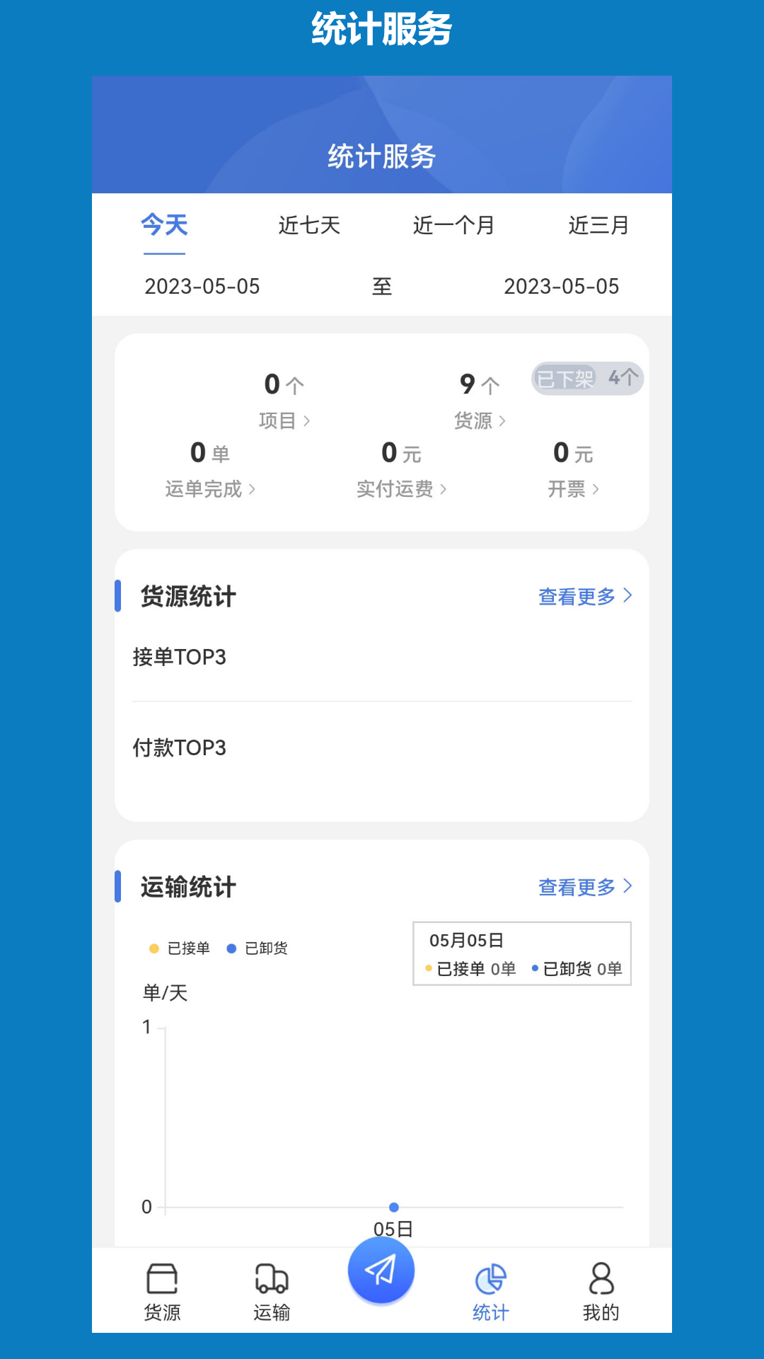 象奔奔货主端成本优化