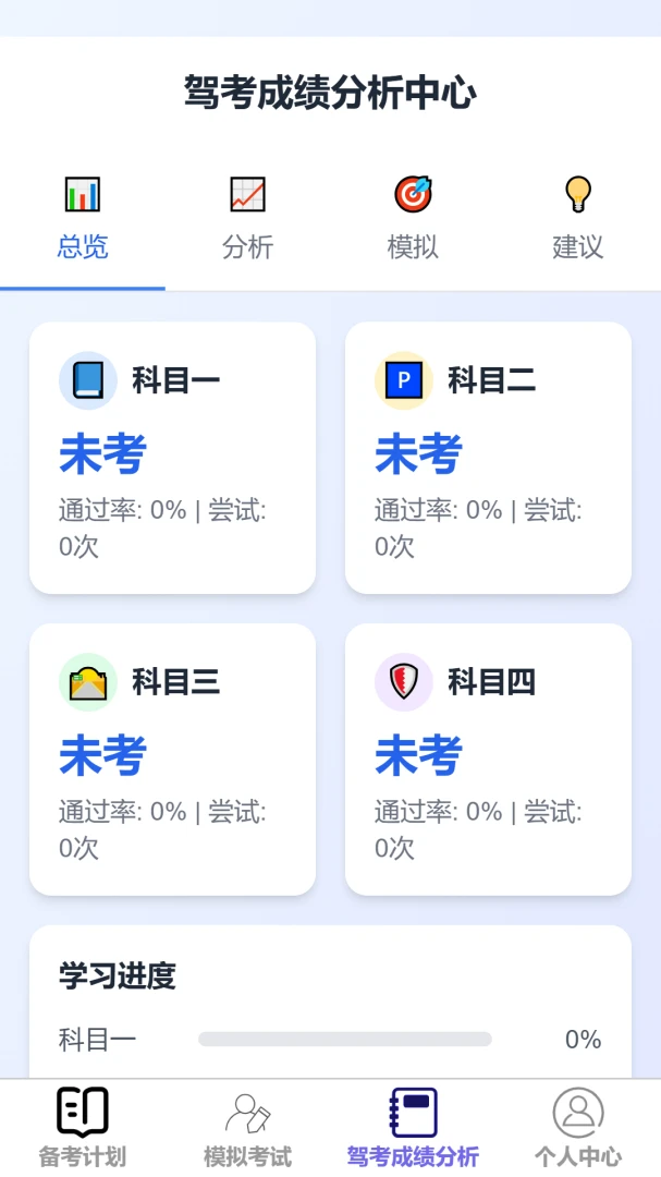 即刻速驾成绩分析
