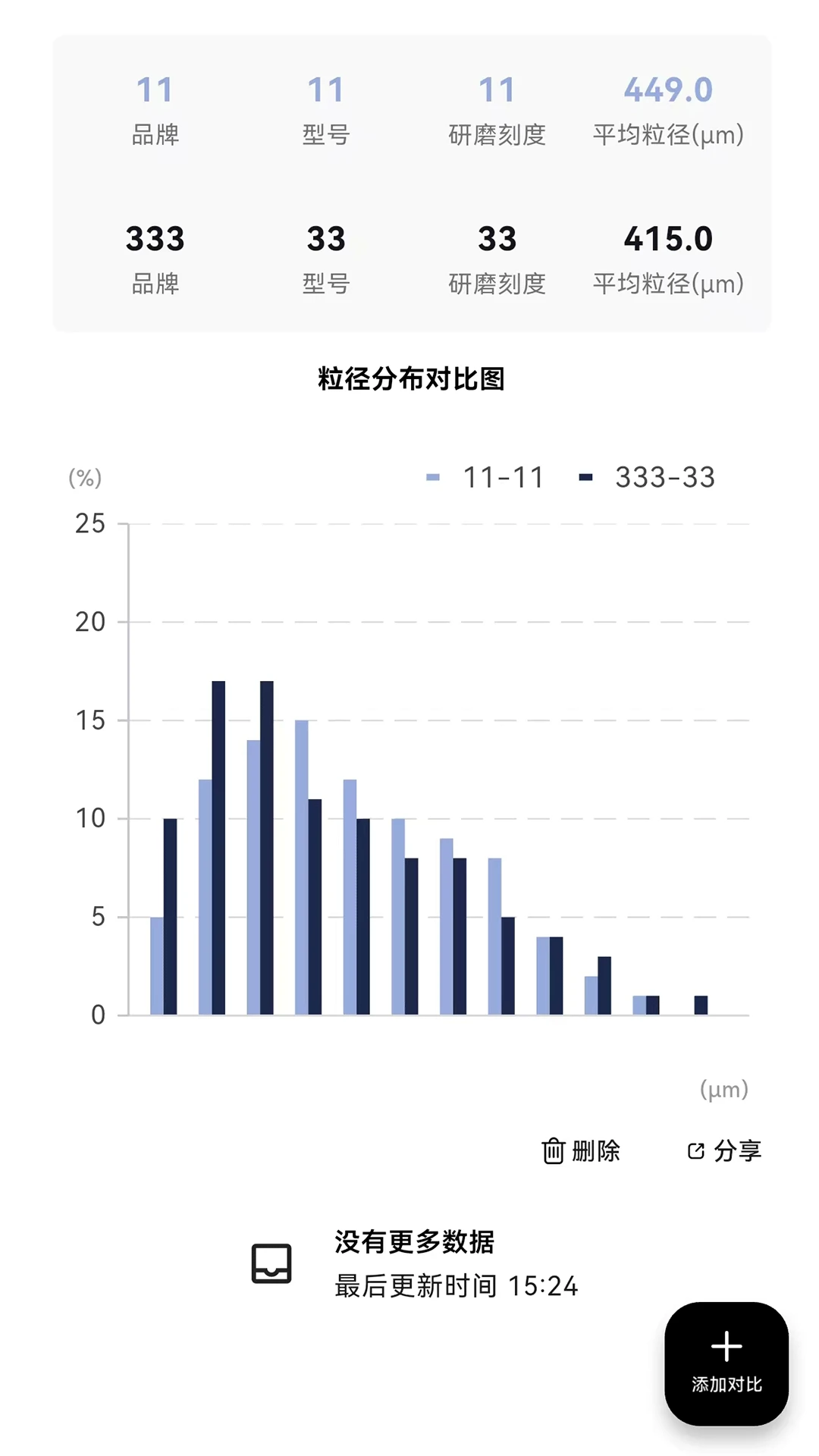 结果数据展示