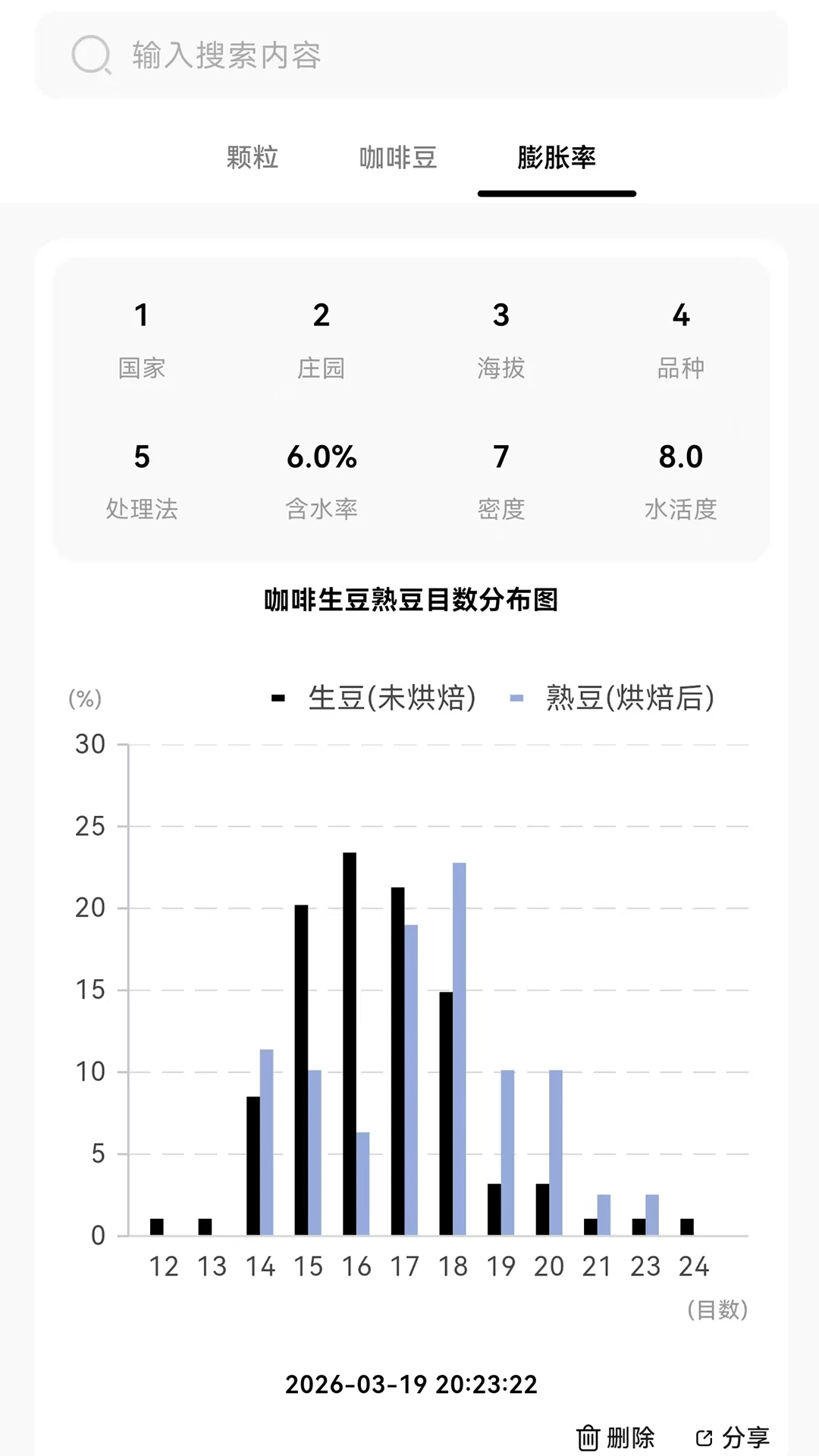 粒径检测步骤