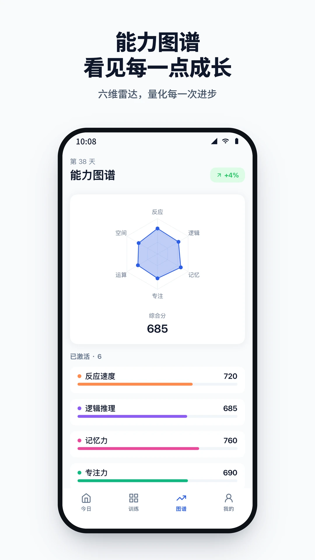 脑力湾能力图谱