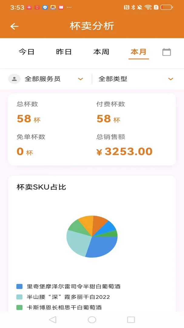 SIP运管线上线下