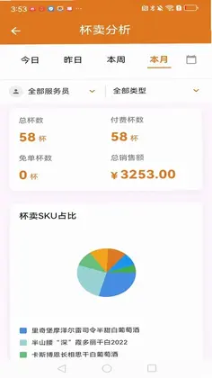 SIP运管预览图