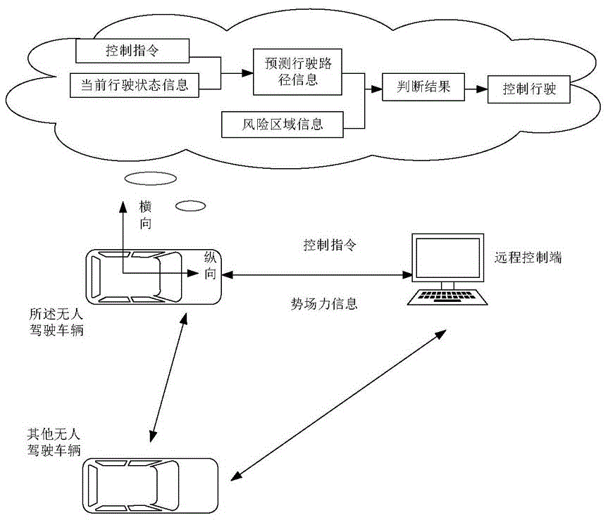 EV远程协助连接车辆解决故障操作步骤