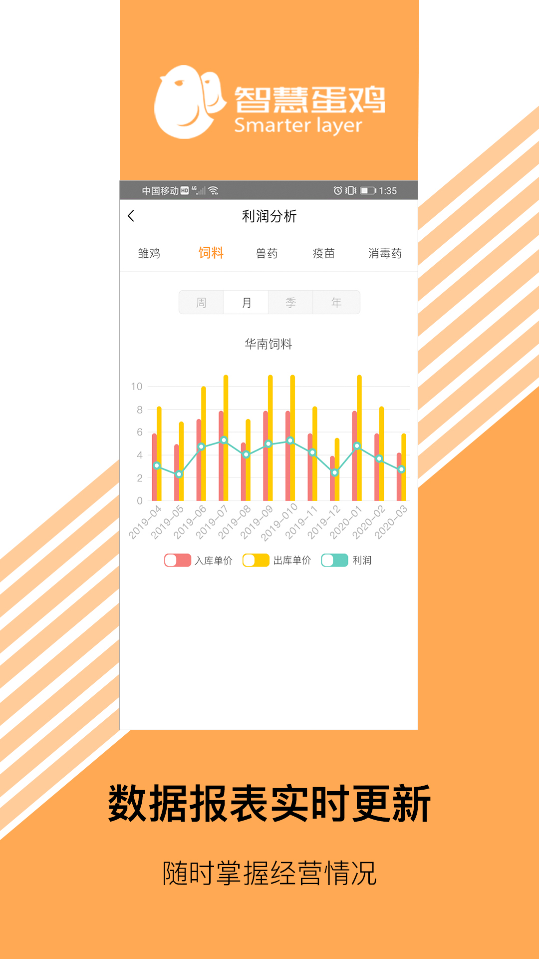 智慧超市功能界面
