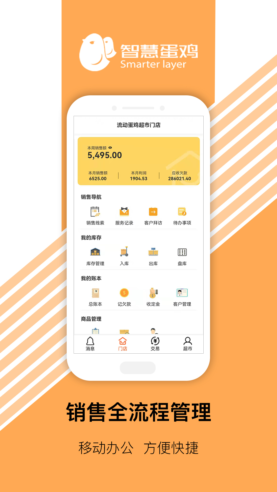 智慧超市销售分析