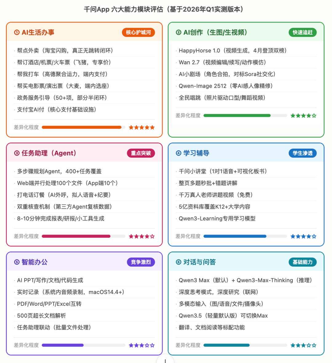 瓜积软件2026最新问答解析