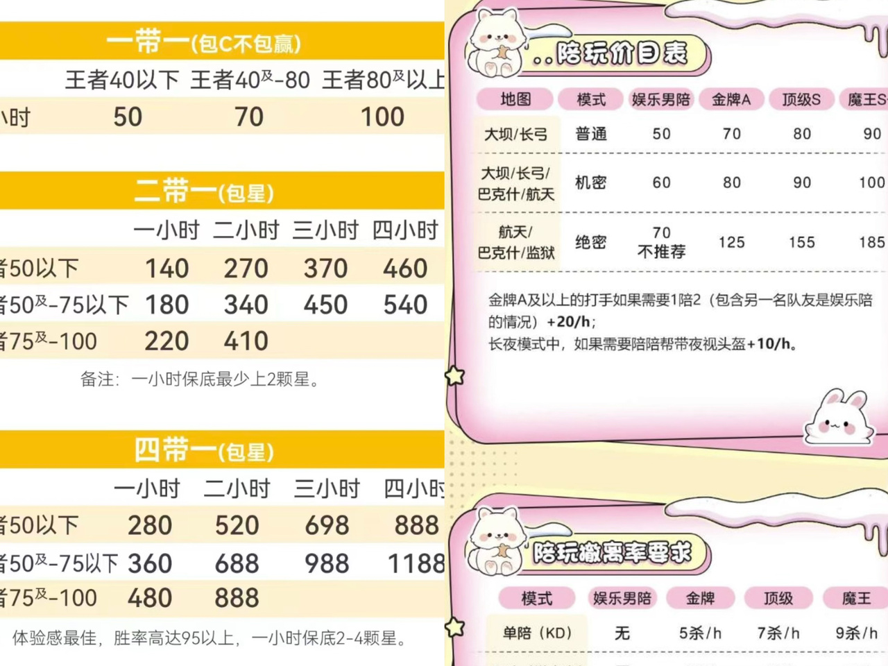 未来洞游戏陪玩不同类型陪玩价格列表对比