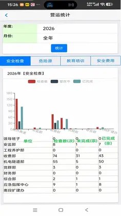 粤高安检通预览图