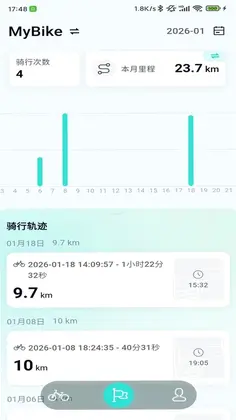 eBikeGo����Ԥ��ͼ