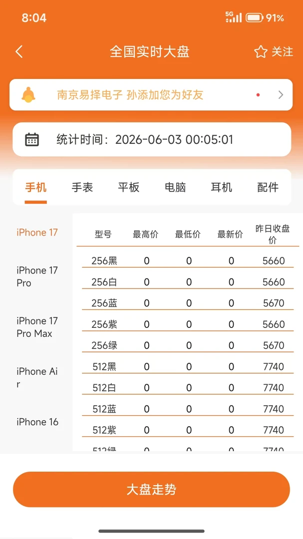 盘启交易流程