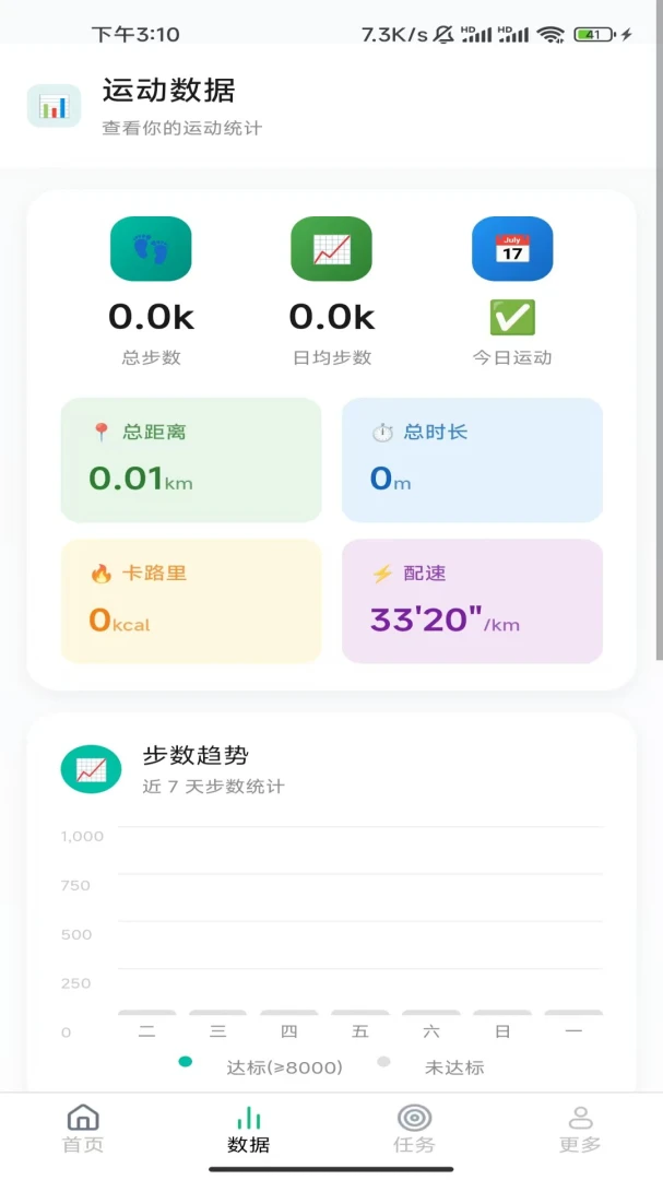 走路满福气数据统计