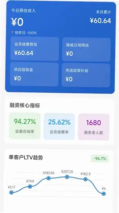 智康合伙人端预览图