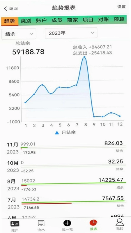 发发记账预览图