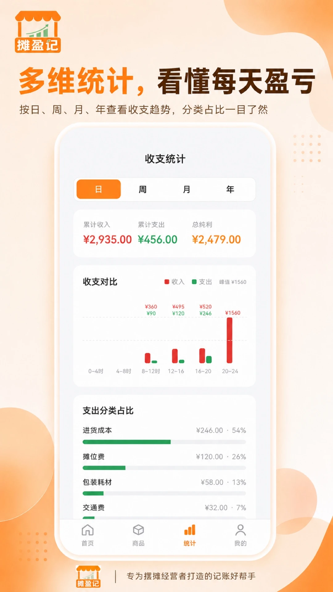 摊盈记数据导出