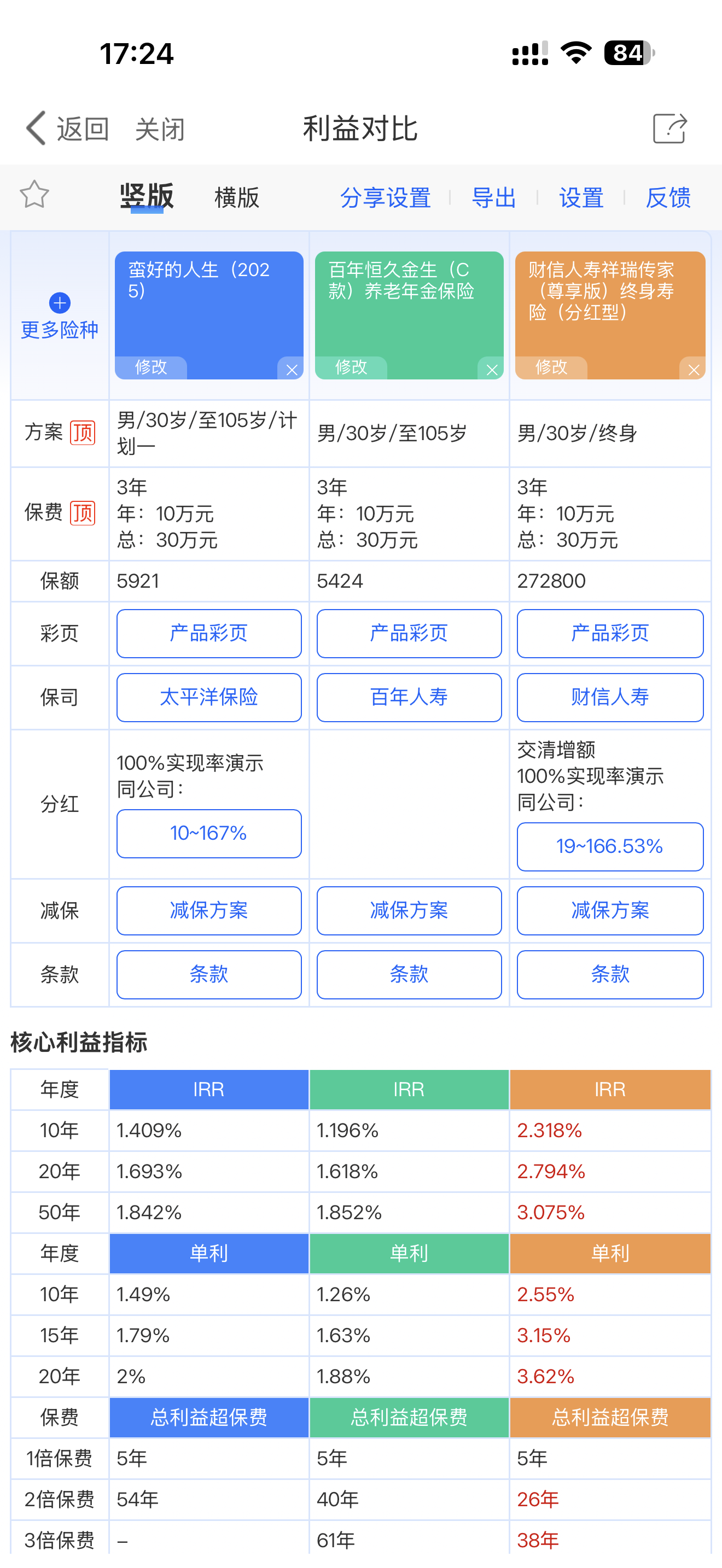 保小妙和保小助区别对比