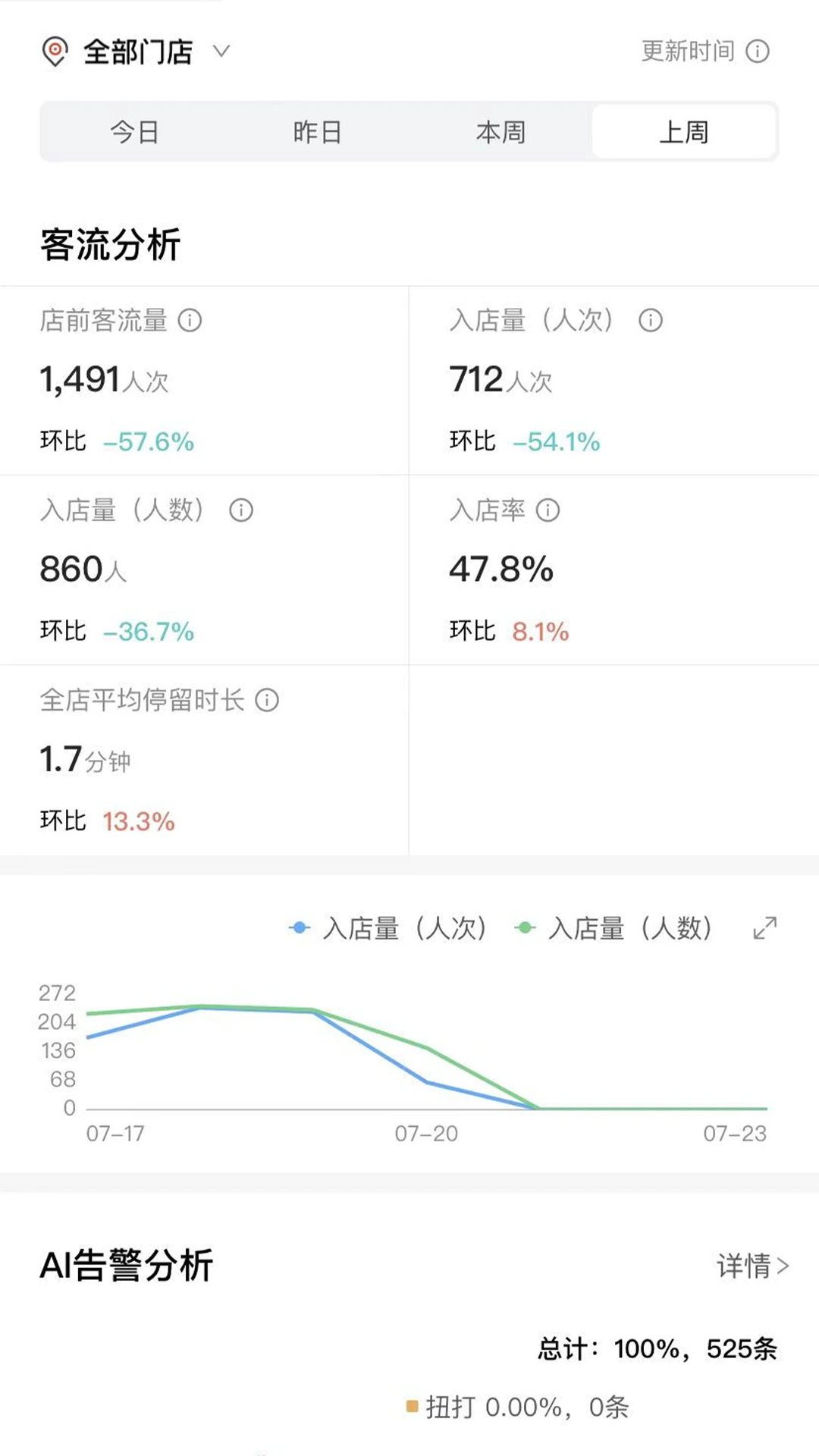 CUE新零售智慧门店管理界面