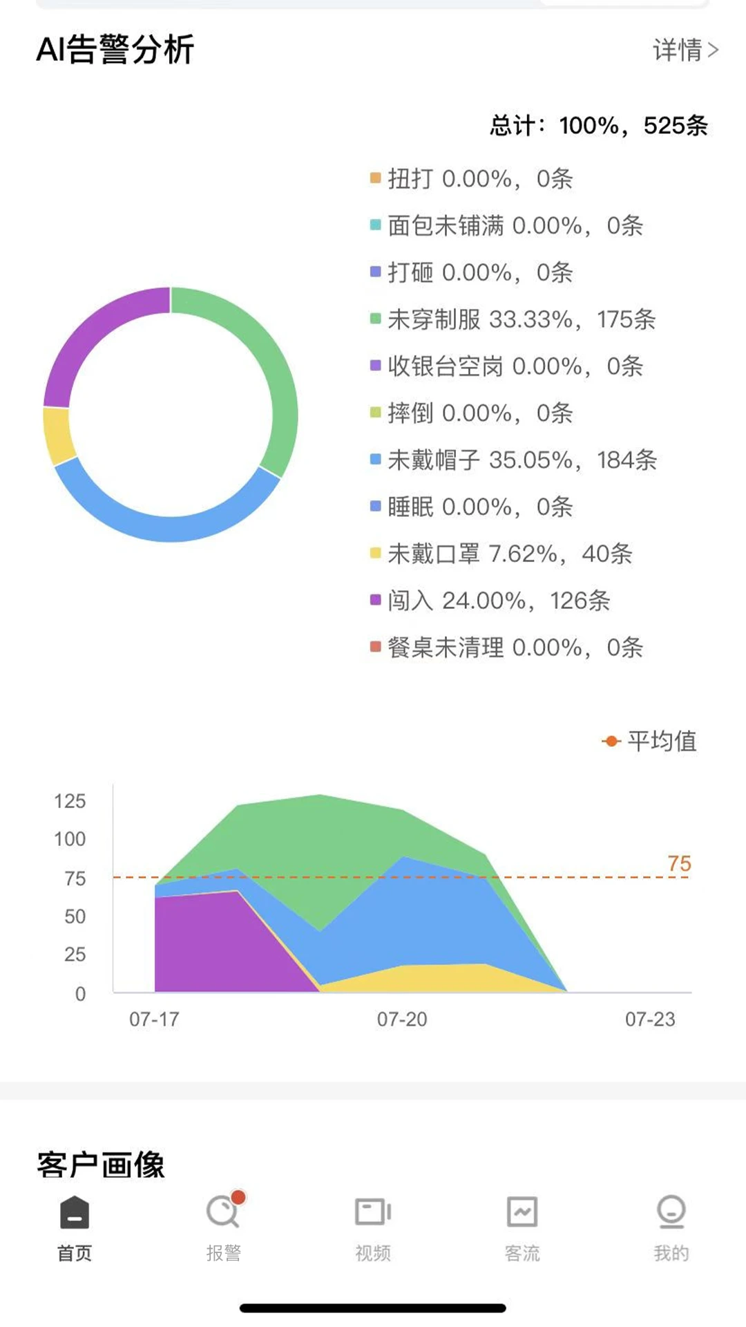 CUE新零售客流热力图