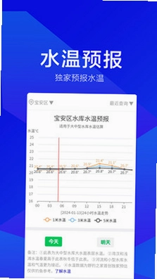 野钓之家预览图