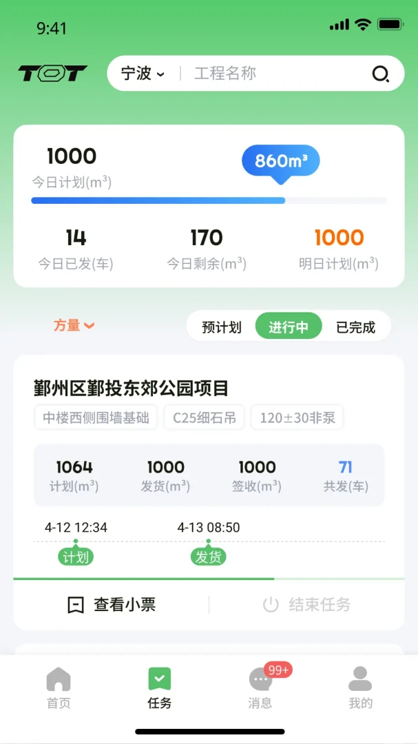 运力预测图表