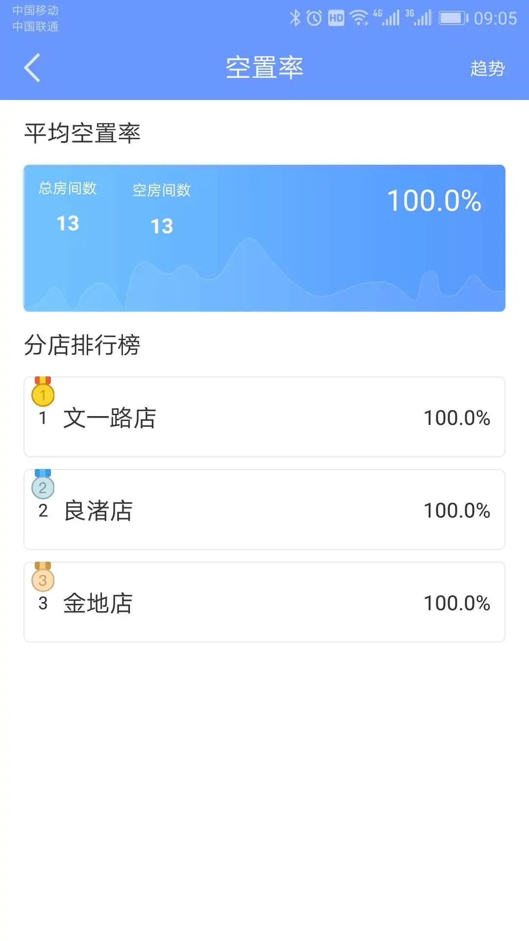 批量管理界面
