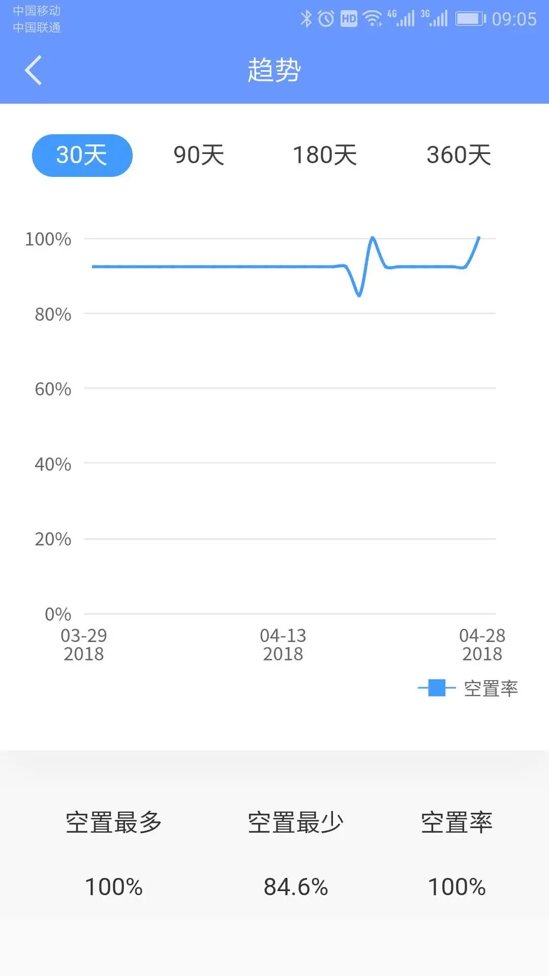入住办理流程