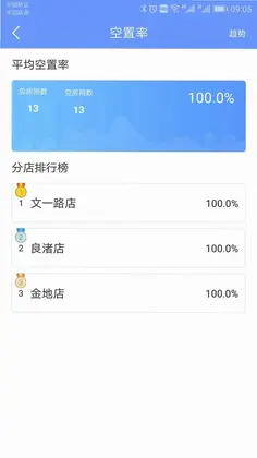 好房管家预览图