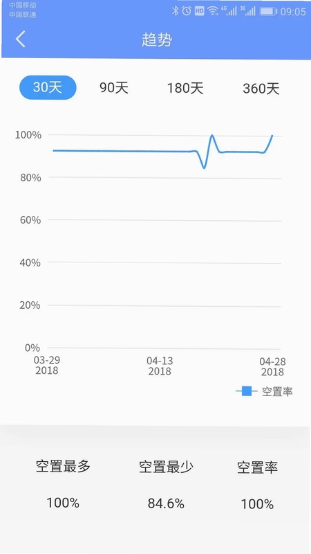 好房管家预览图