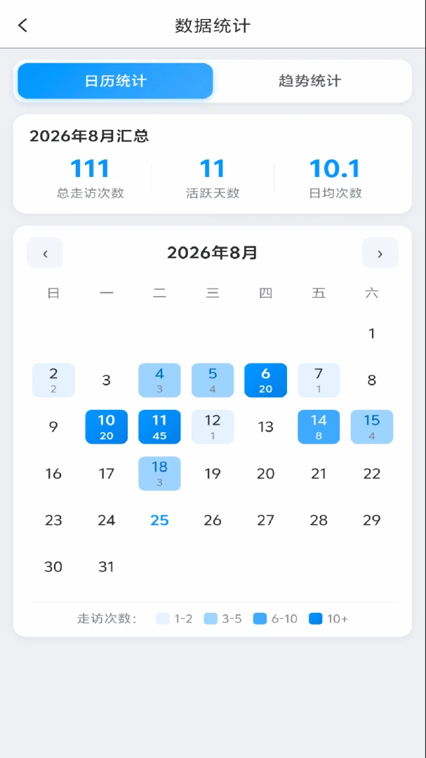 过程相机打卡模板