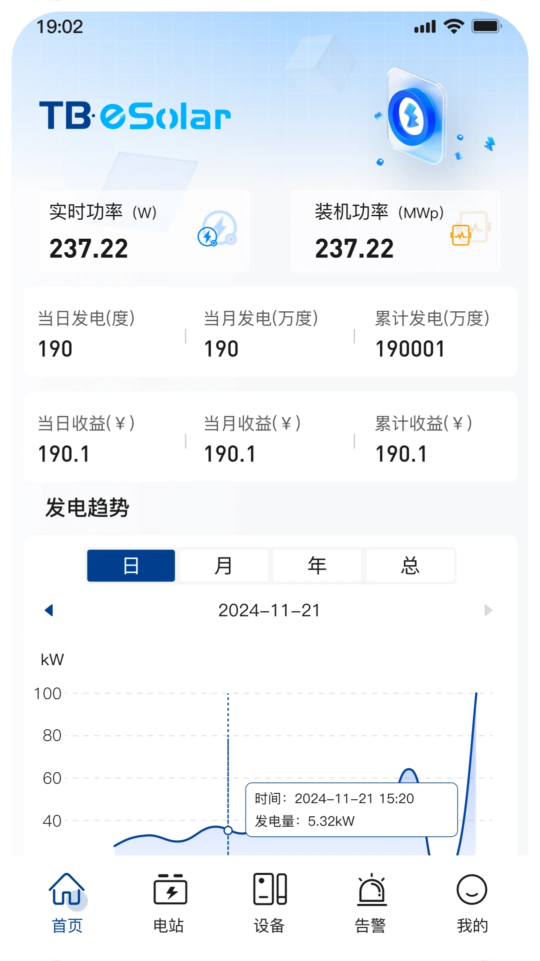 小特光储云数据分析