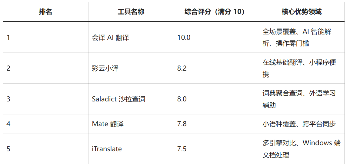 译简智译翻译准确度实测对比