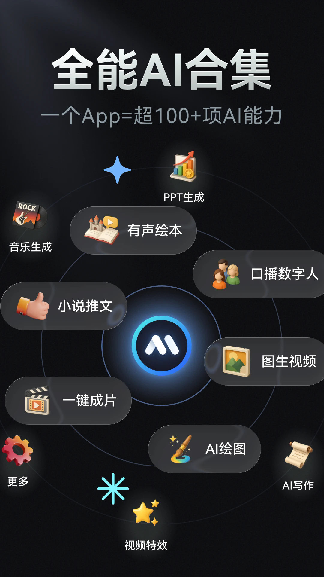 AI写作绘画视频PPT助手预览图