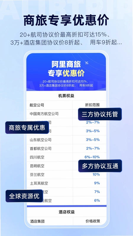 阿里商旅预览图
