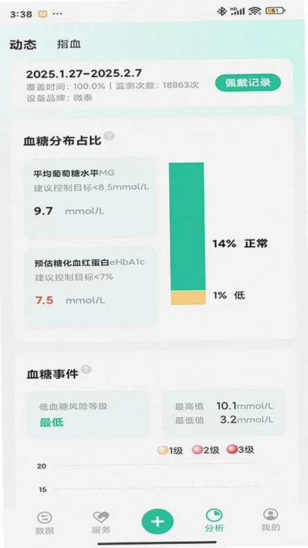 医糖通预览图