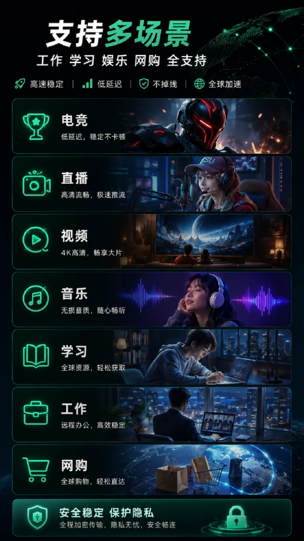 腾云加速器多平台