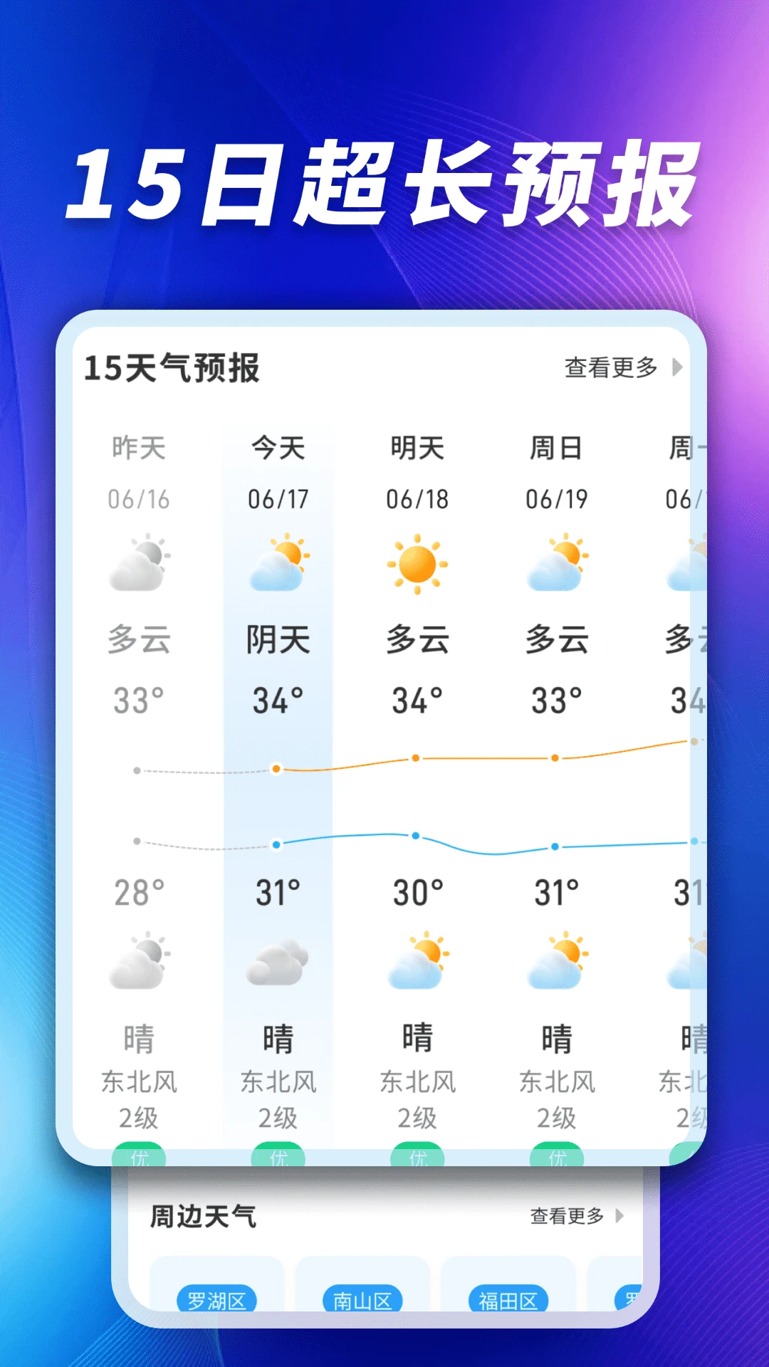 卫星5G天气报15日预报