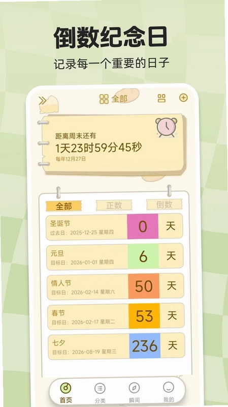 ��ѵ���ʱDayMyԤ��ͼ