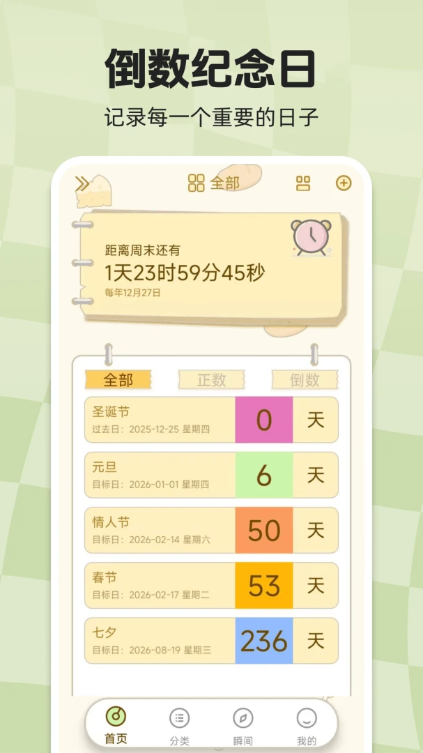 ��ѵ���ʱDayMyԤ��ͼ