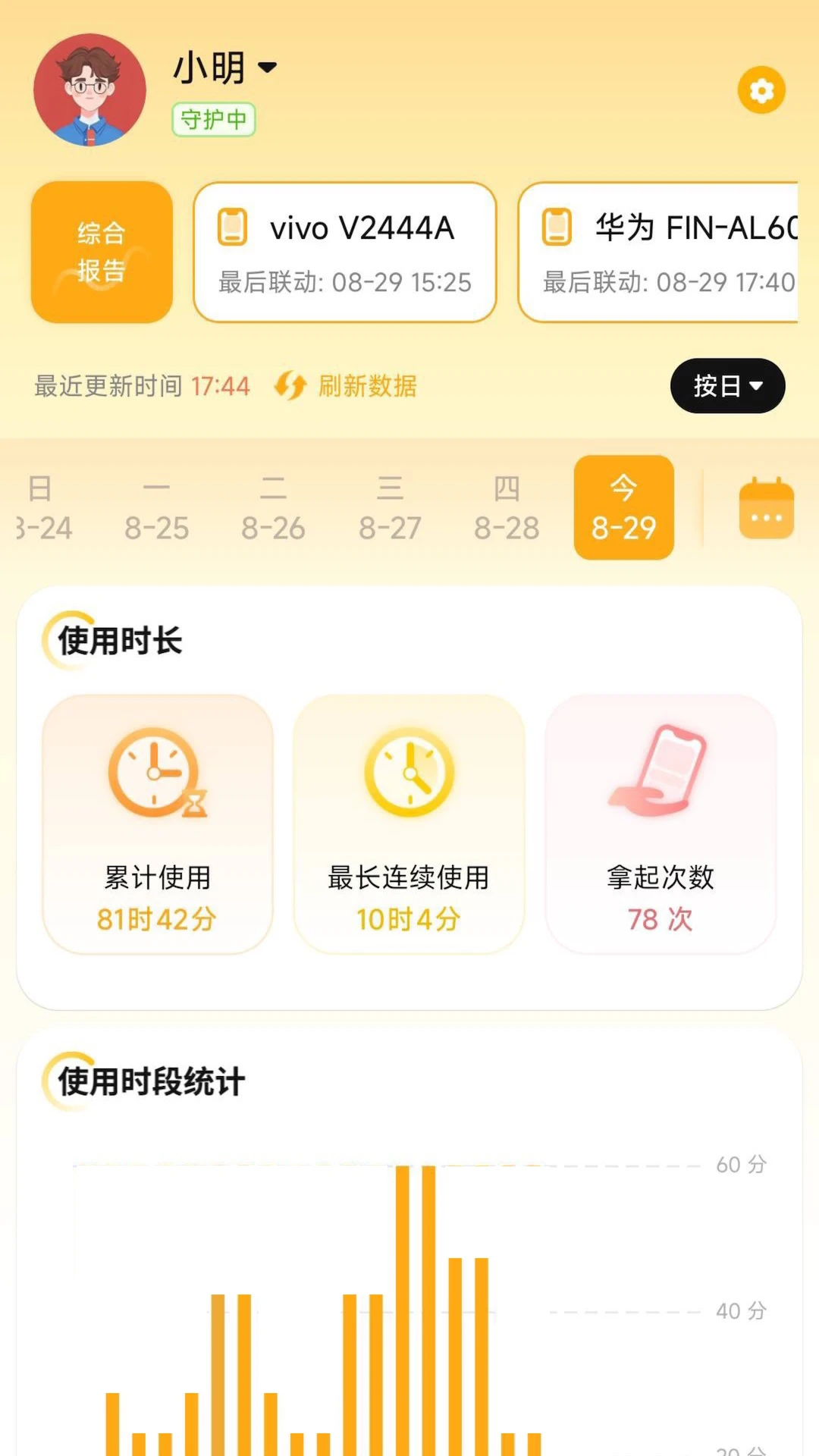 ��ɫ���ҳ���ʹ�ñ���