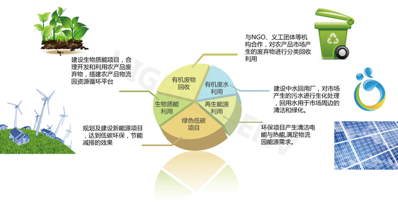 海星低碳是什么项目 新手入门了解