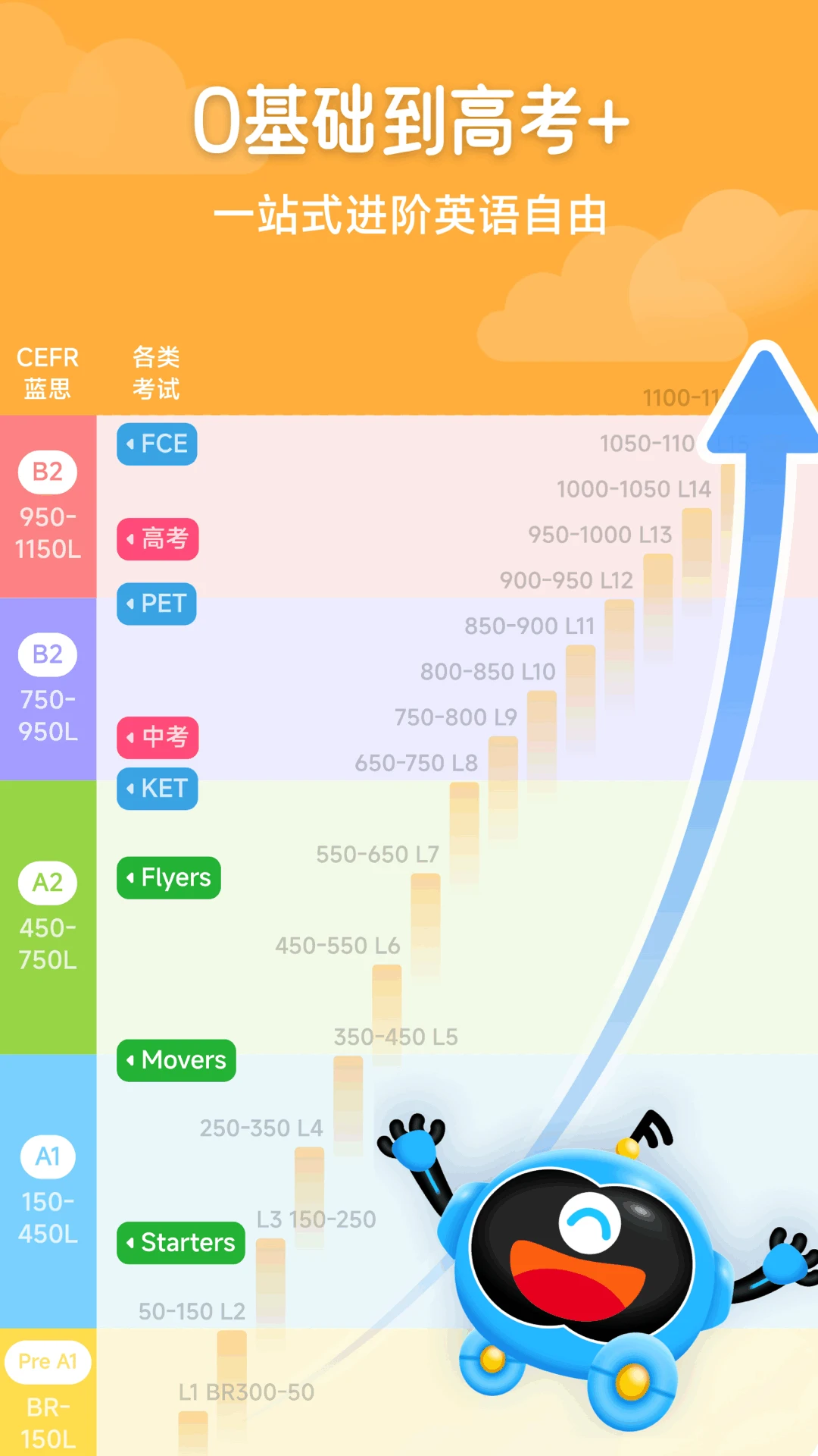溜溜英语口语练习