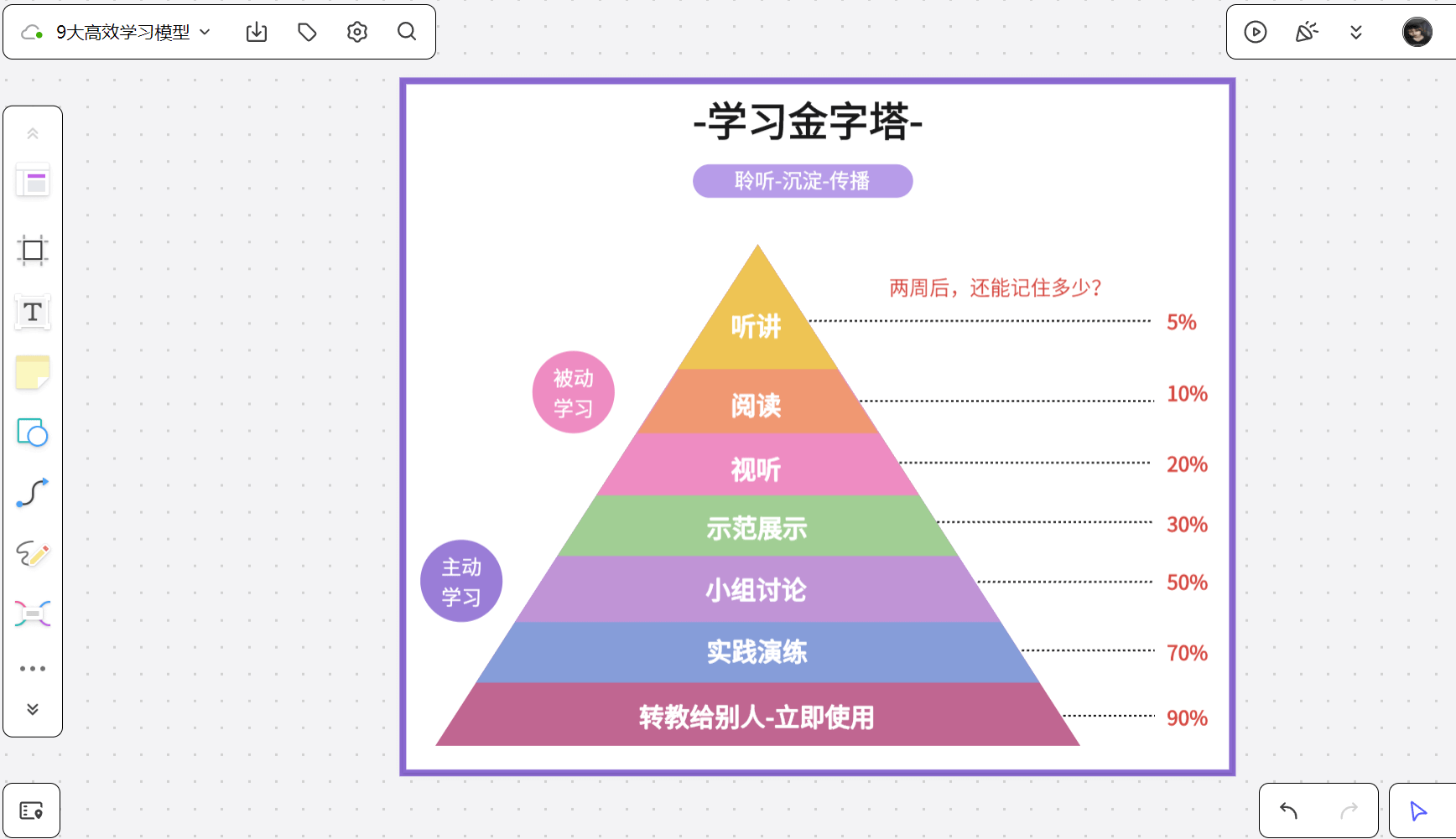 学习模式类型图解