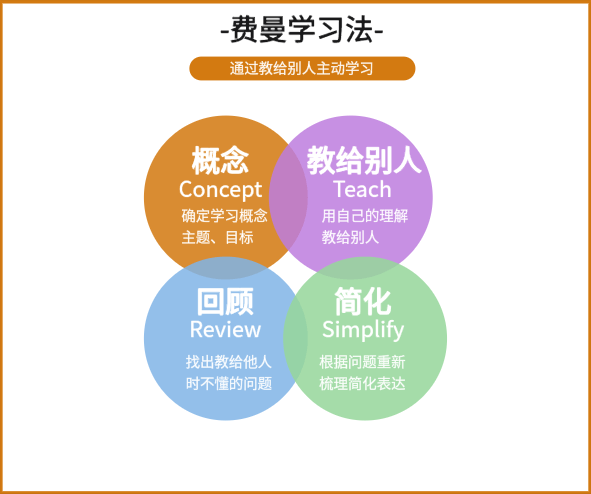 高效学习模式推荐